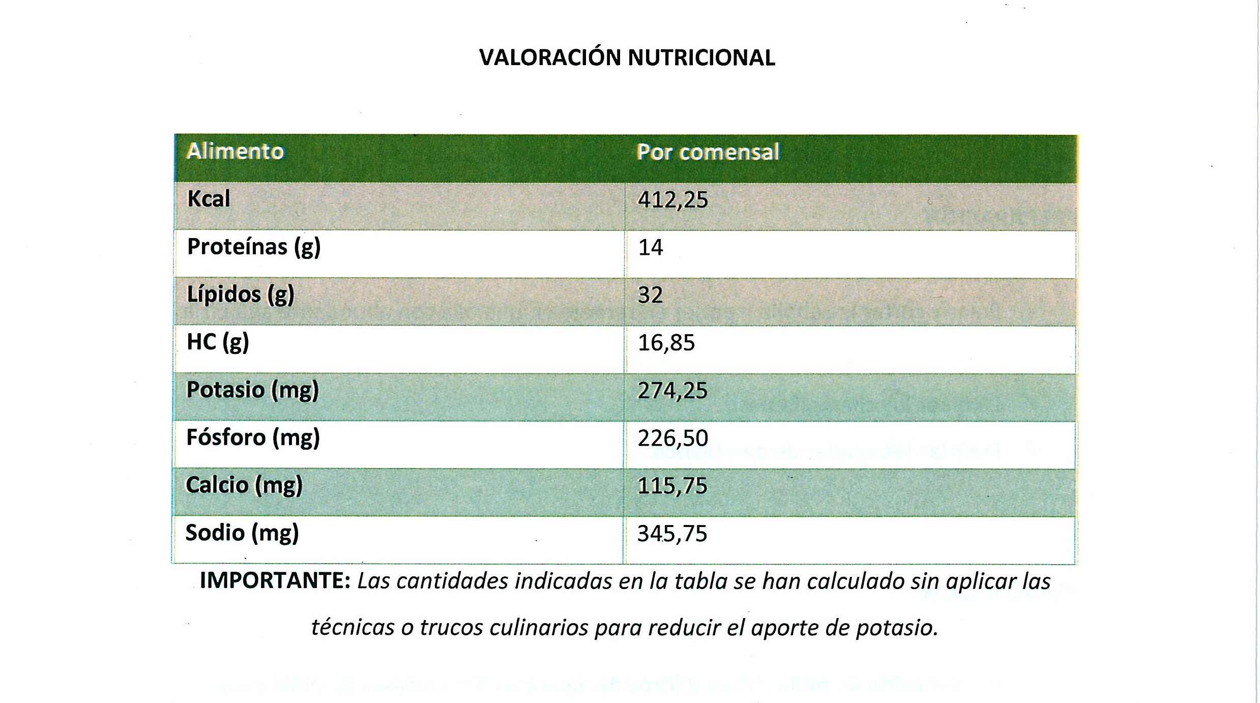 Informacion nutricional del champiñon Informacion nutricional del champiñon